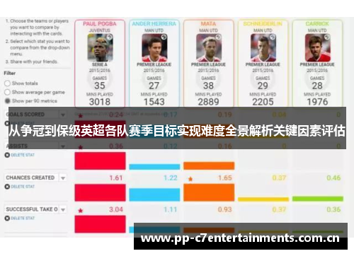 从争冠到保级英超各队赛季目标实现难度全景解析关键因素评估