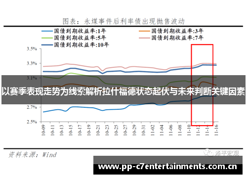 以赛季表现走势为线索解析拉什福德状态起伏与未来判断关键因素